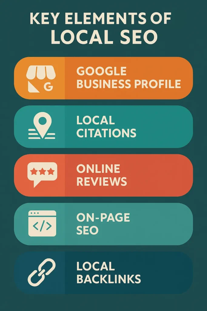Value of Local SEO